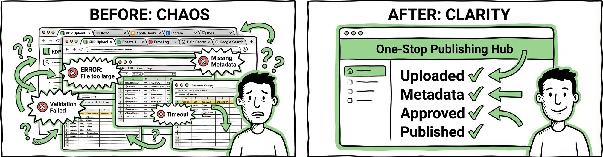 Time savings explainer